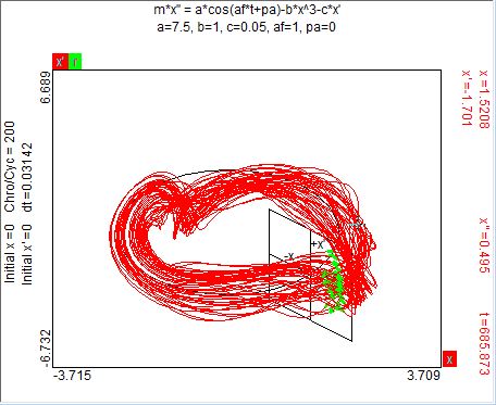 Bundle of Orbit Strands